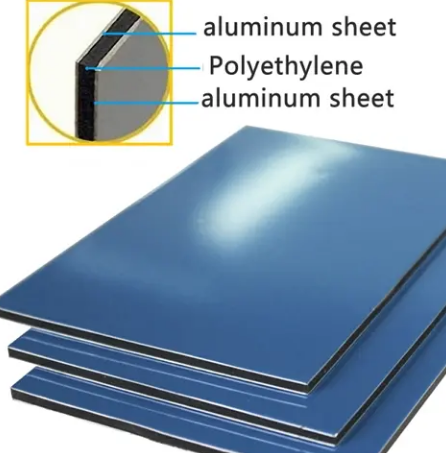 How Much Do Aluminum Composite Panels Weigh.png